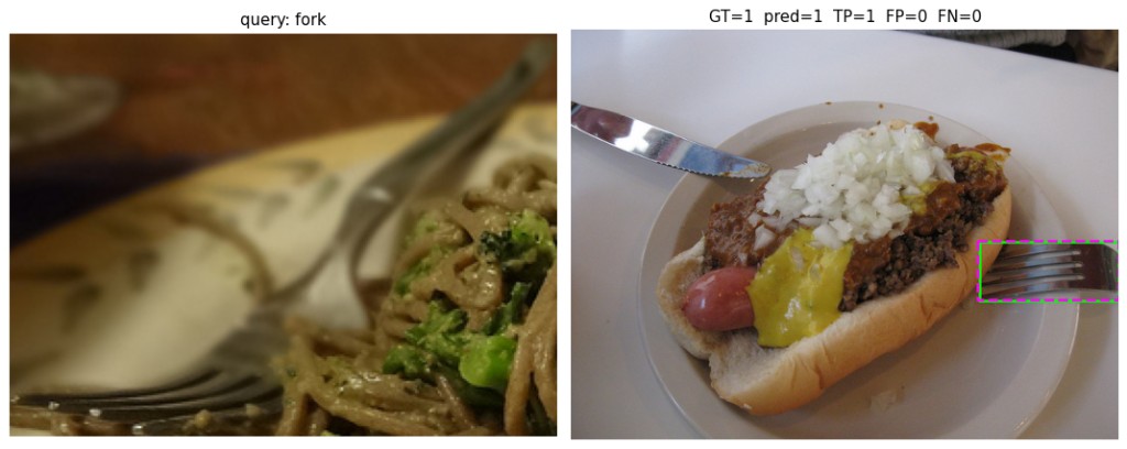 Visual prompting example: query crop of a fork on pasta, target image of a hot dog plate where the model correctly localizes the fork.